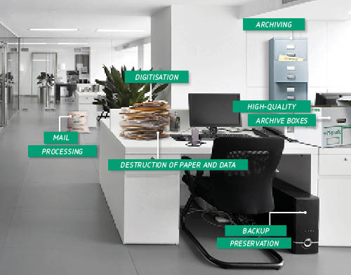 Overview of all Merak's services